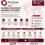 Announcement of the open calls for submissions, thematic axis partnerships and institutional partnerships for #Cultures 2027